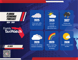 Florida Economic Forecast: Q1 2025