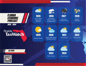 Florida Economic Forecast 2025 - 2034