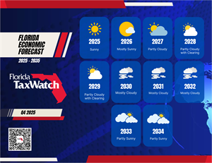 Florida Economic Forecast 2025 - 2035