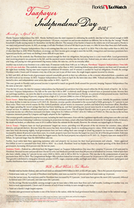 Taxpayer Independence Day 2026