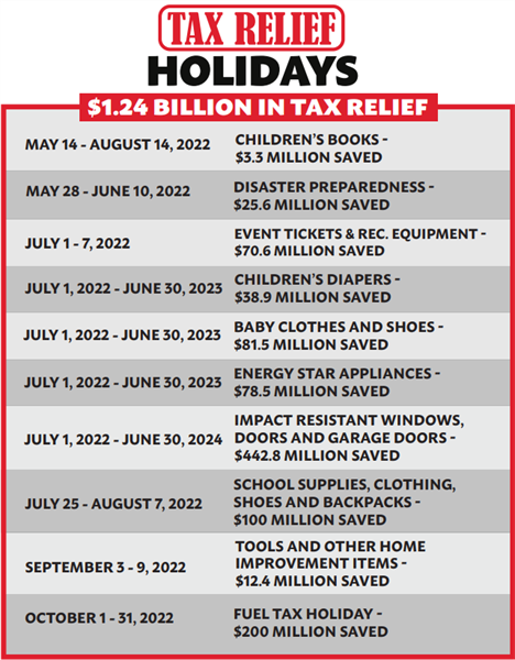 Statement by Florida TaxWatch President and CEO Dominic M. Calabro on Four Sales Tax Holidays Beginning Friday, July 1, 2022