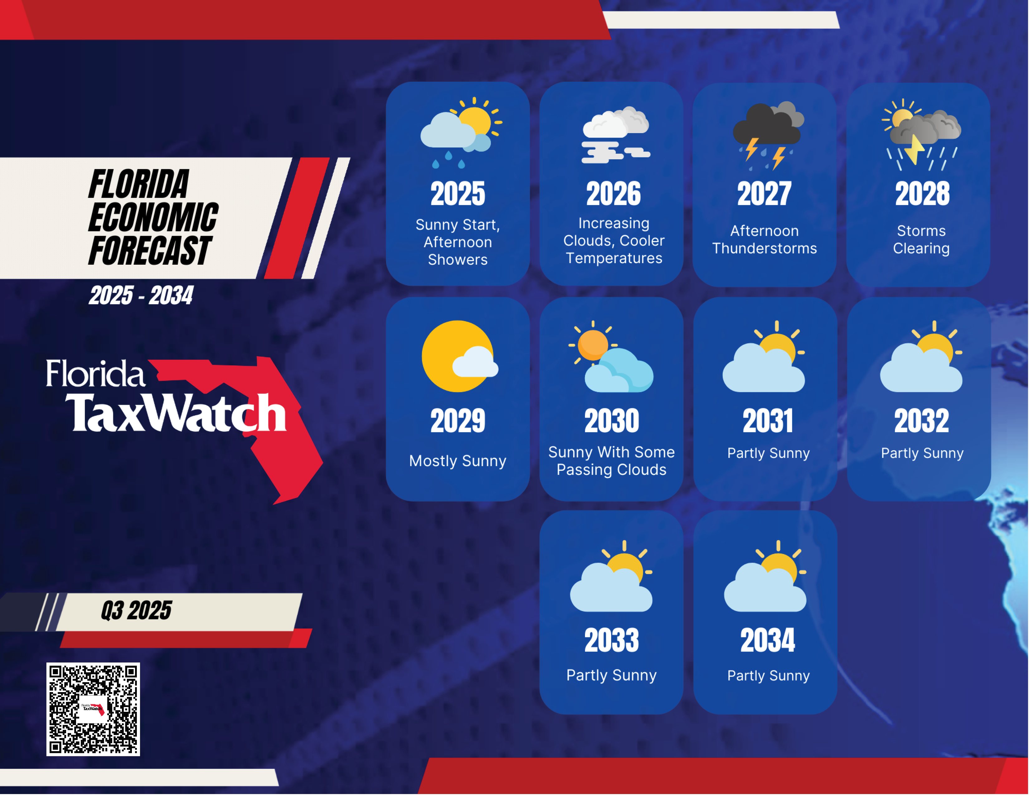 Florida Economic Forecast 2025-2034 | Q3 2025 - Report Cover