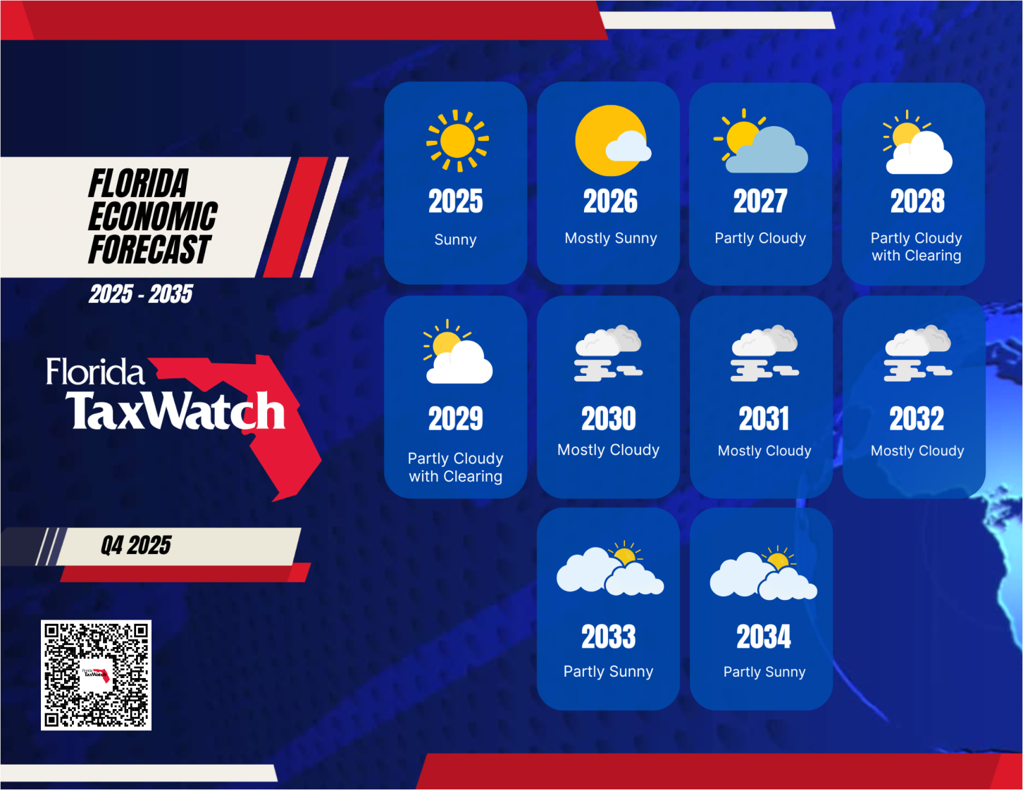 Florida Economic Forecast 2025-2035 Q4 2025 Report Cover
