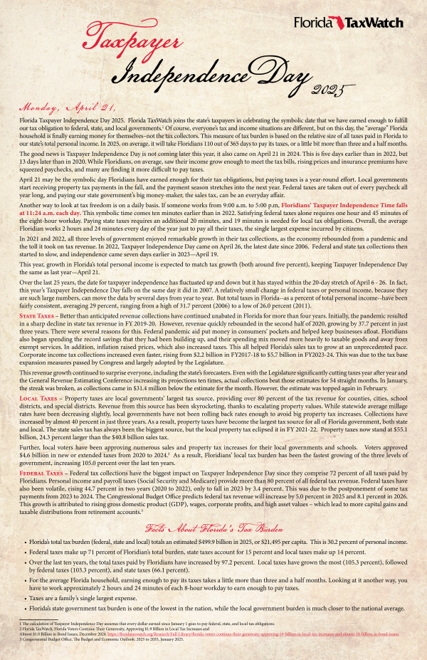 Taxpayer Independence Day 2026 - Report Cover